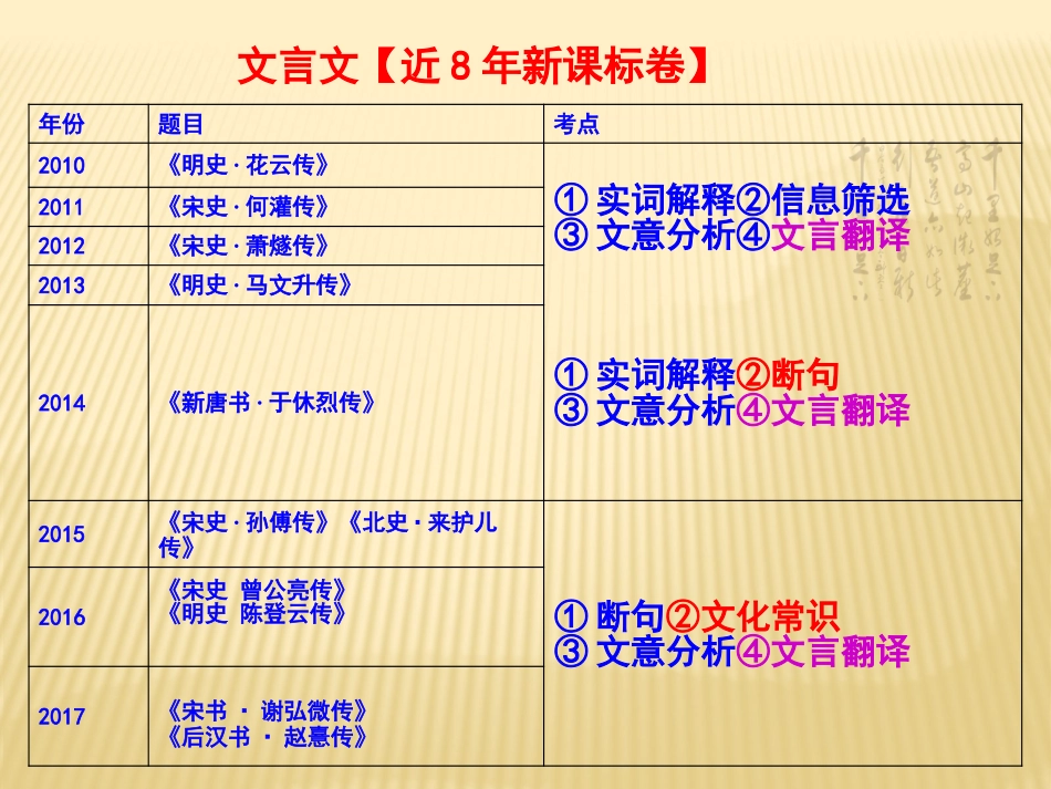 三、古今汉语的沟通_第3页