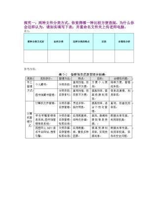 7.1.1身边的信息资源管理