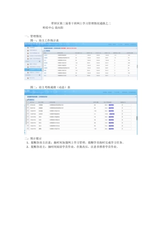 翠屏区第三届骨干班网上学习管理情况通报之二
