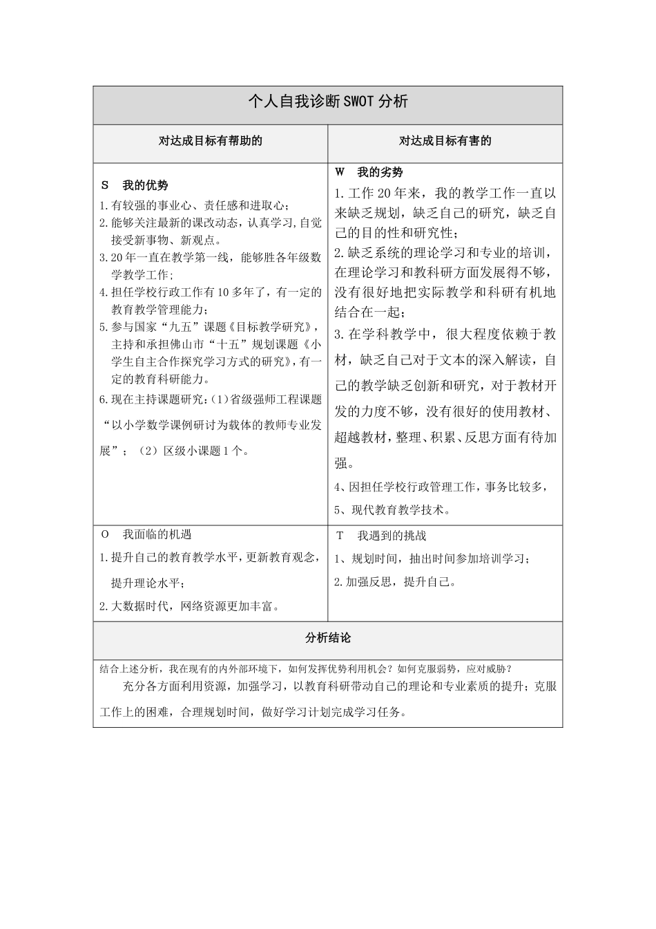 卓明雄个人自我诊断SWOT分析表_第1页