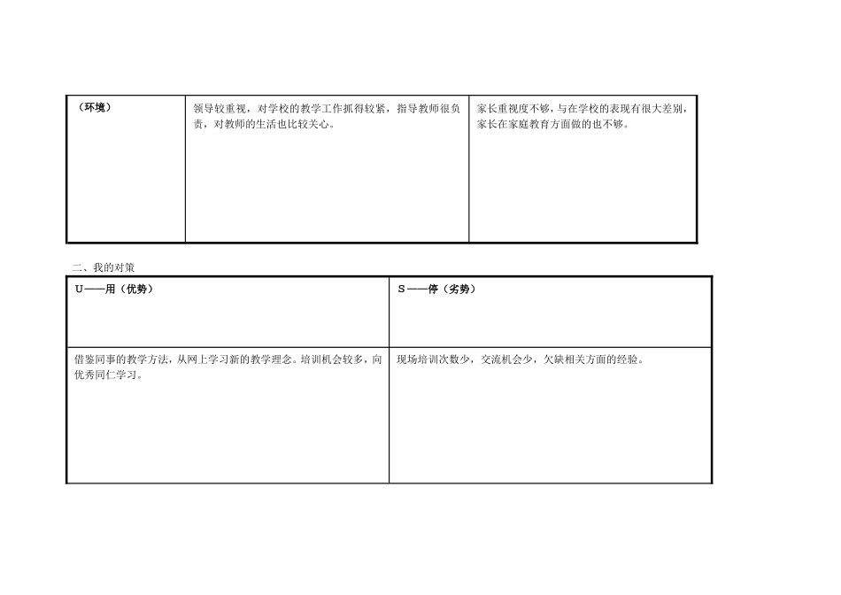 王加强个人自我诊断SWOT分析表_第2页