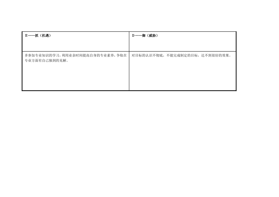 王加强个人自我诊断SWOT分析表_第3页