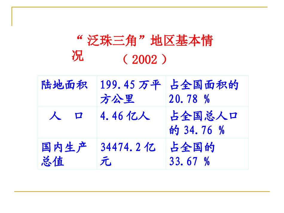 第六节区域工业化和城市化进程-以珠江三角洲为例-(2)_第2页