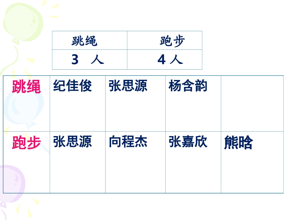 小学数学人教2011课标版三年级数学广角--集合_第3页