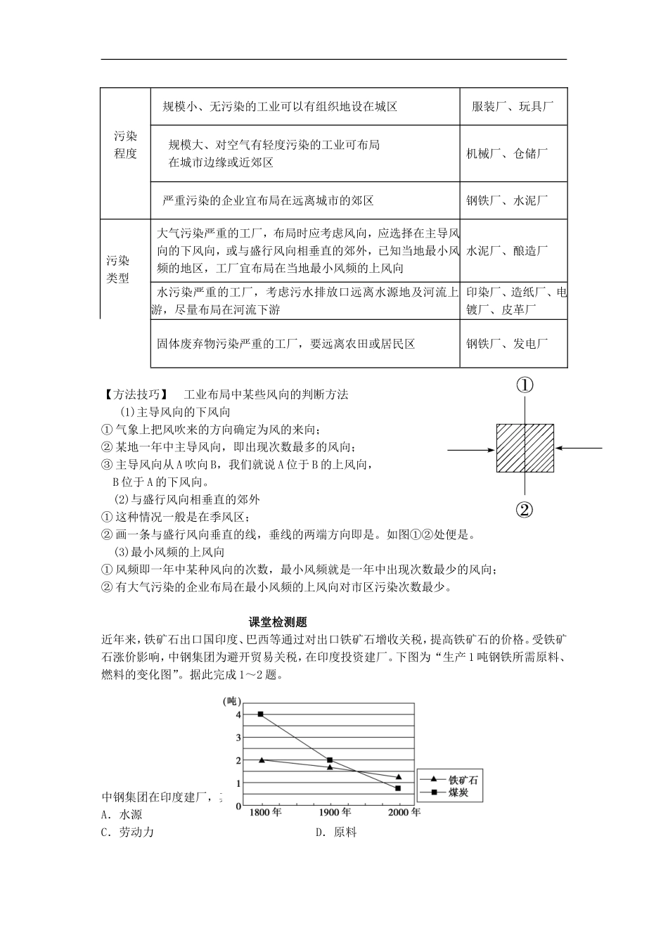 广东省化州市实验中学高中地理《4.1-工业的区位因素与区位选择》学案-新人教版必修2_第3页