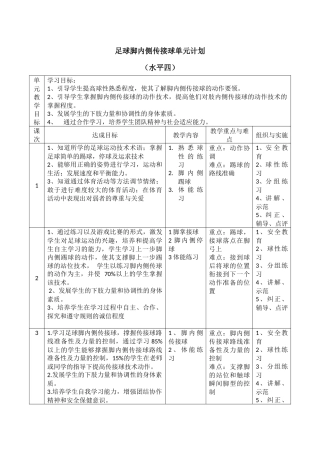 7、足球：踢、接、运球技术