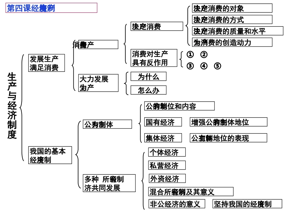 第三课产业发展与劳动就业_第2页
