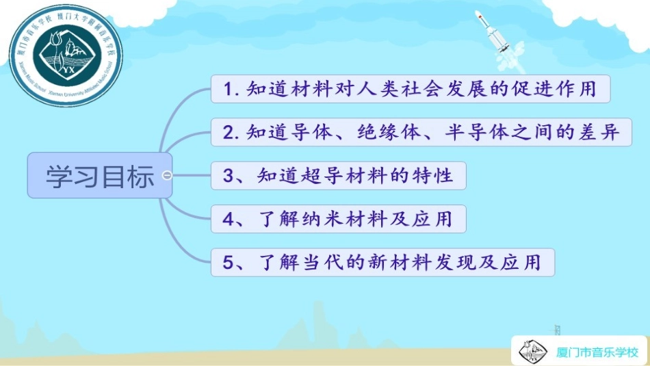 第三节材料的开发与利用_第3页