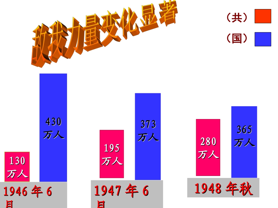 第19课解放战争的胜利-(2)_第2页