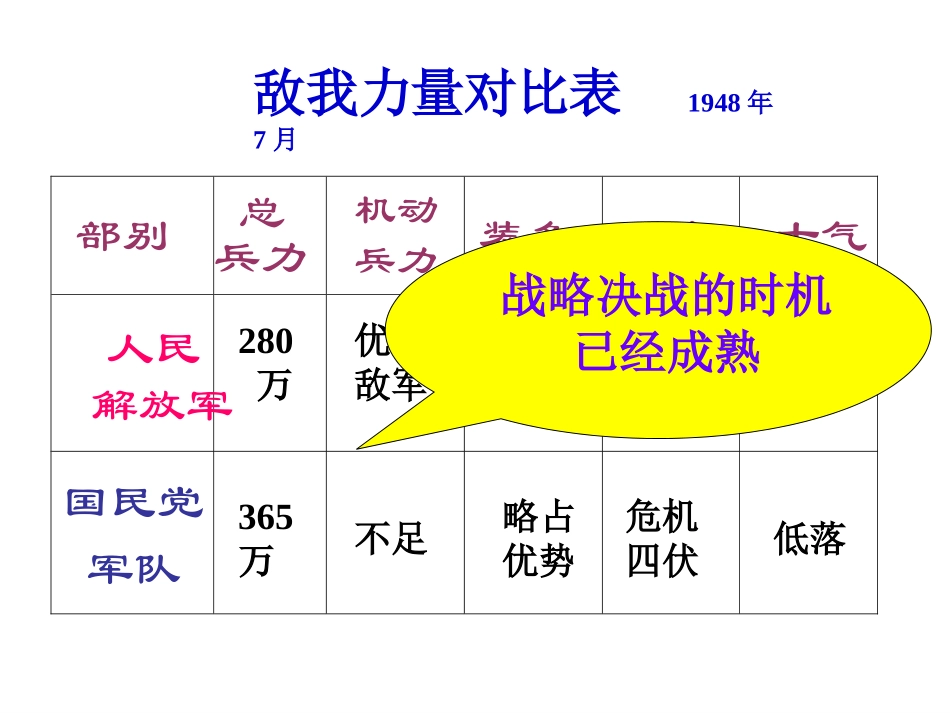 第19课解放战争的胜利-(2)_第3页