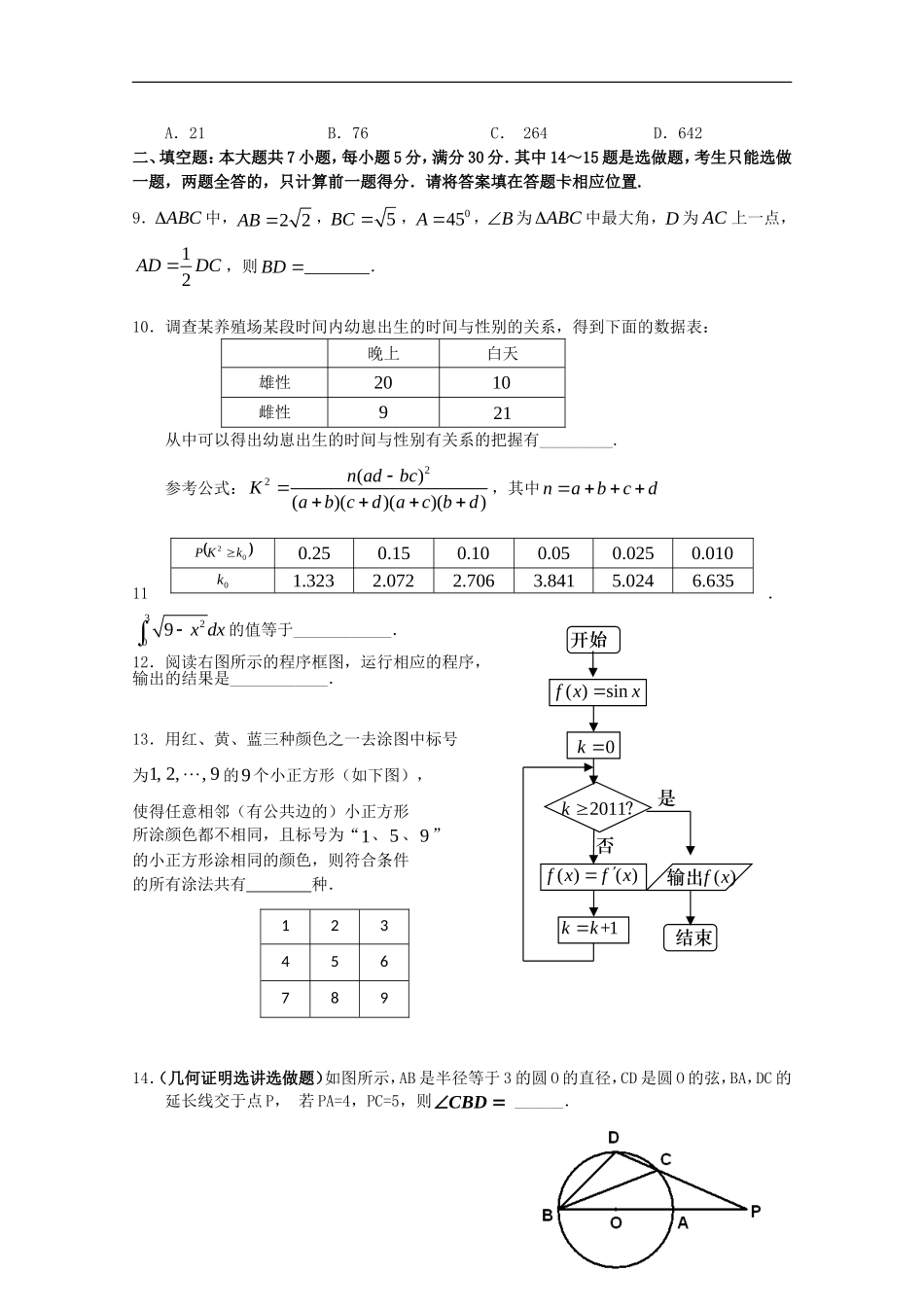 广东省珠海市2011届高三数学综合测试(二)-理_第2页