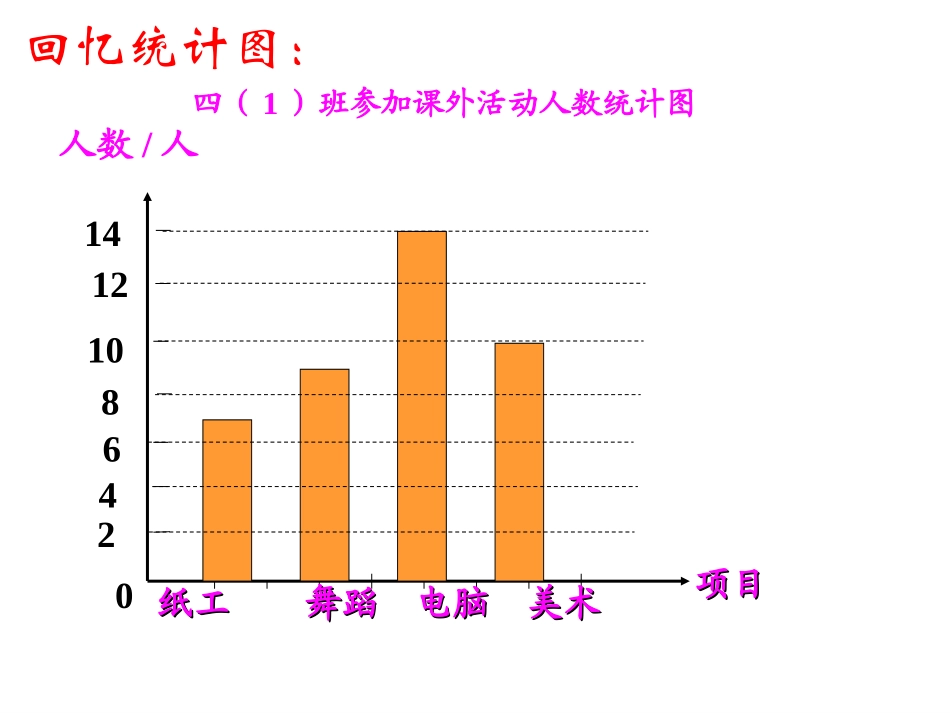 6.2条形统计图和折线统计表-(2)_第2页