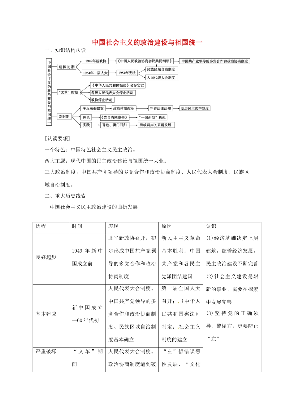 高中历史 第六单元 中国社会主义的政治建设与祖国统一单元整合 岳麓版必修1-岳麓版高一必修1历史试题_第1页