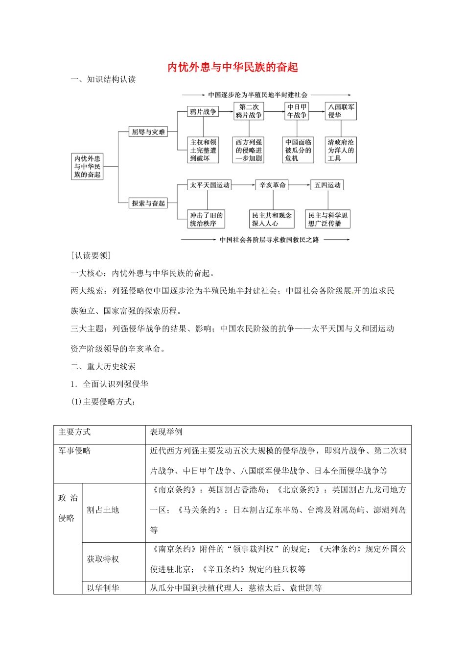 高中历史 第四单元 内忧外患与中华民族的奋起单元整合 岳麓版必修1-岳麓版高一必修1历史试题_第1页