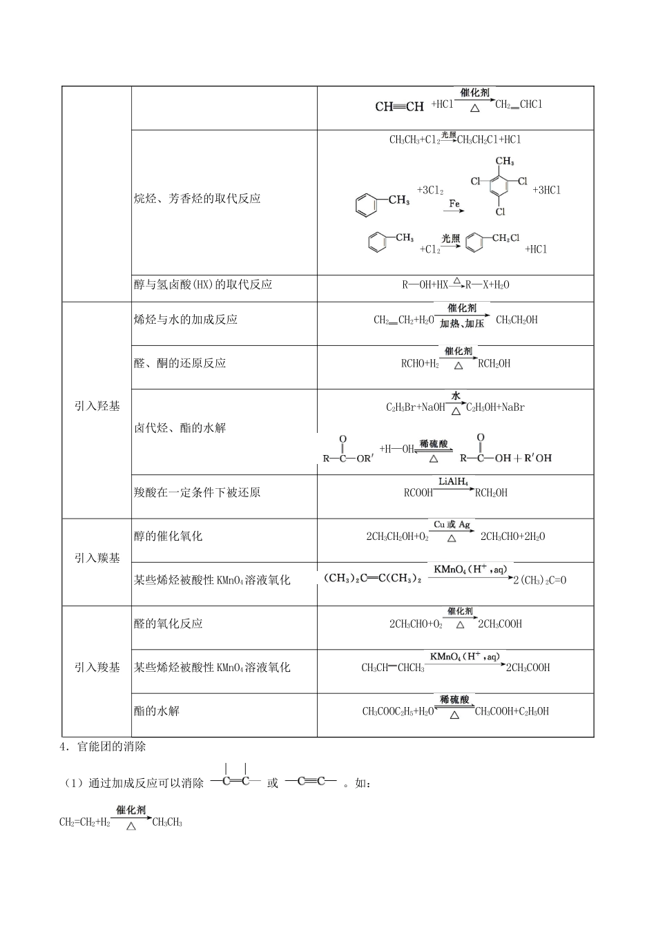 高中化学 第三章 烃的含氧衍生物 第四节 有机合成练习 新人教版选修5-新人教版高二选修5化学试题_第3页