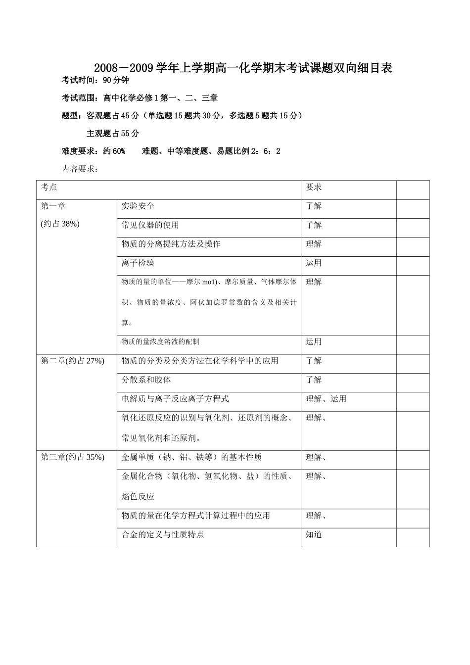 双向细目表（高一）_第1页