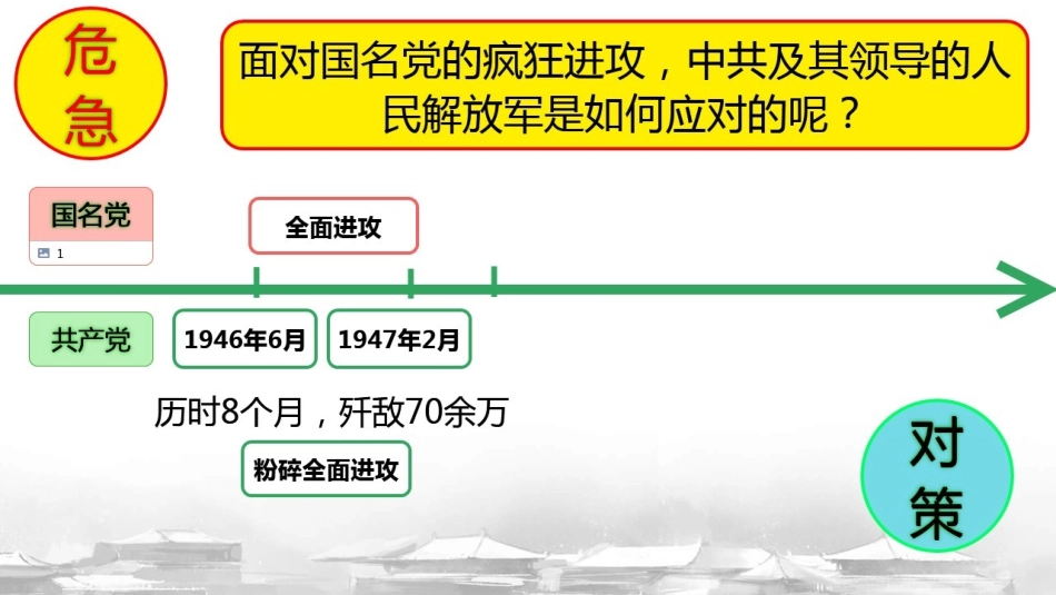 第19课走向战略反攻_第2页