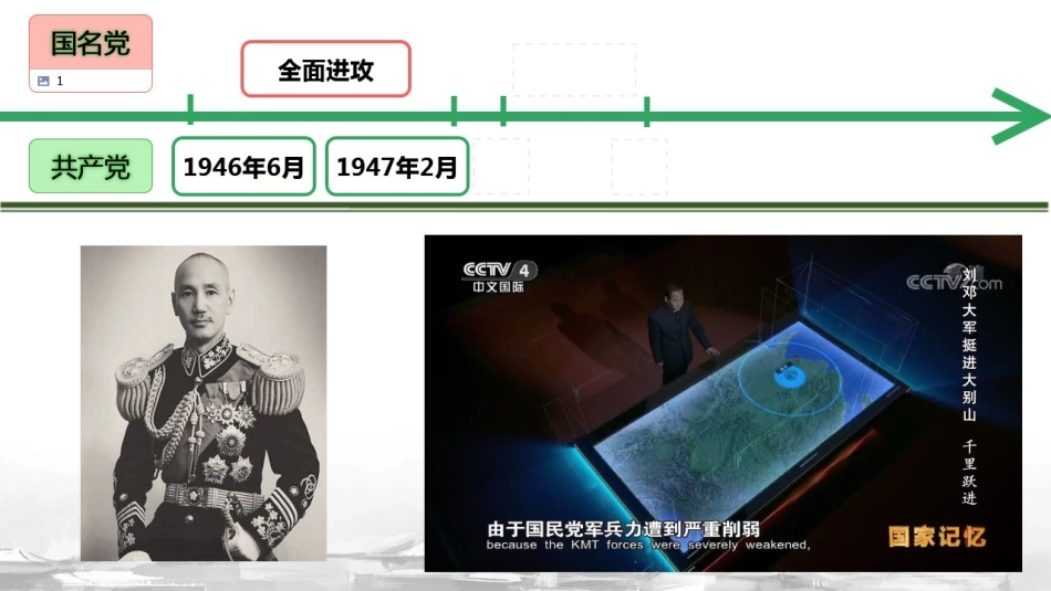 第19课走向战略反攻_第3页