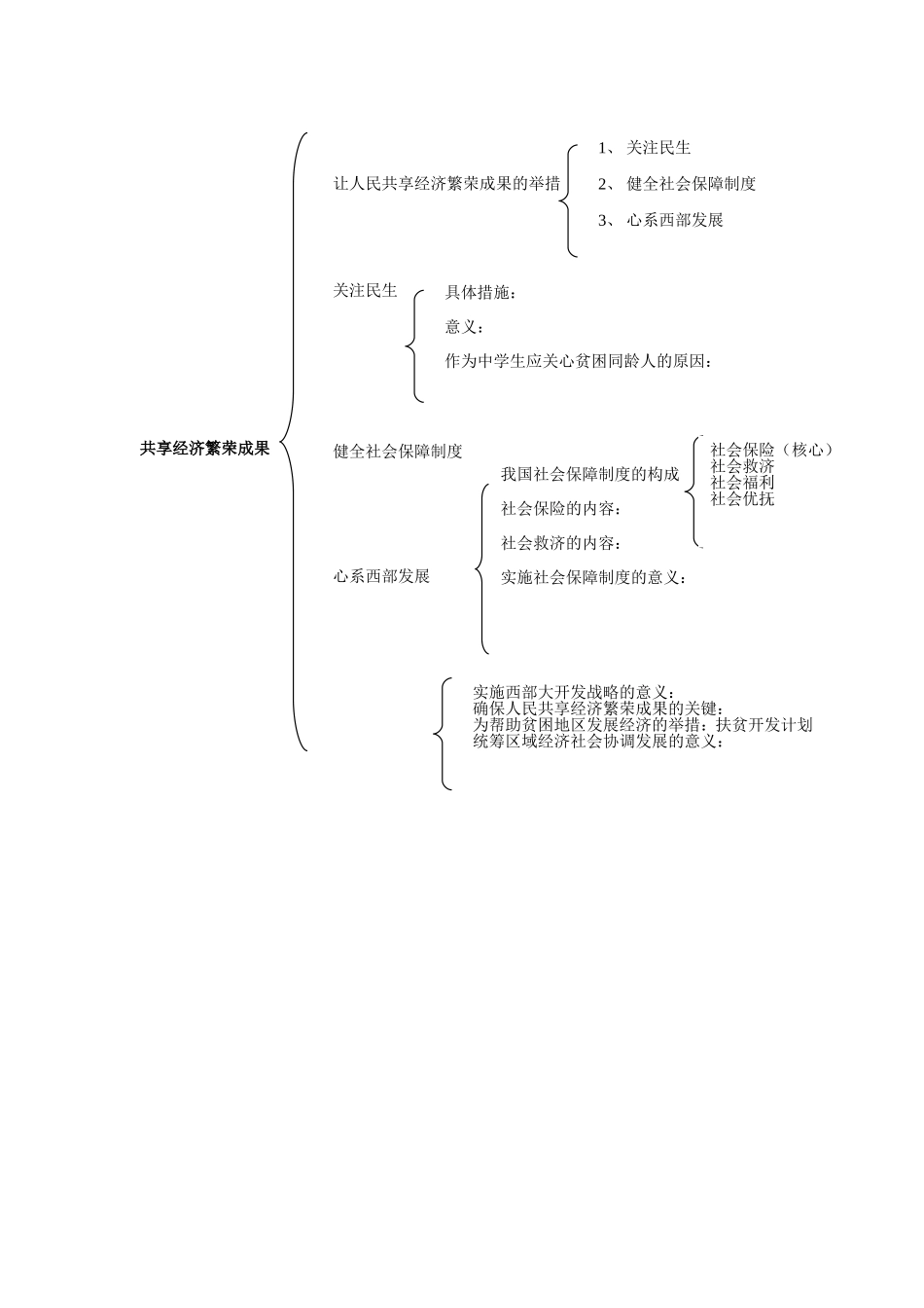 共享经济繁荣成果_第1页
