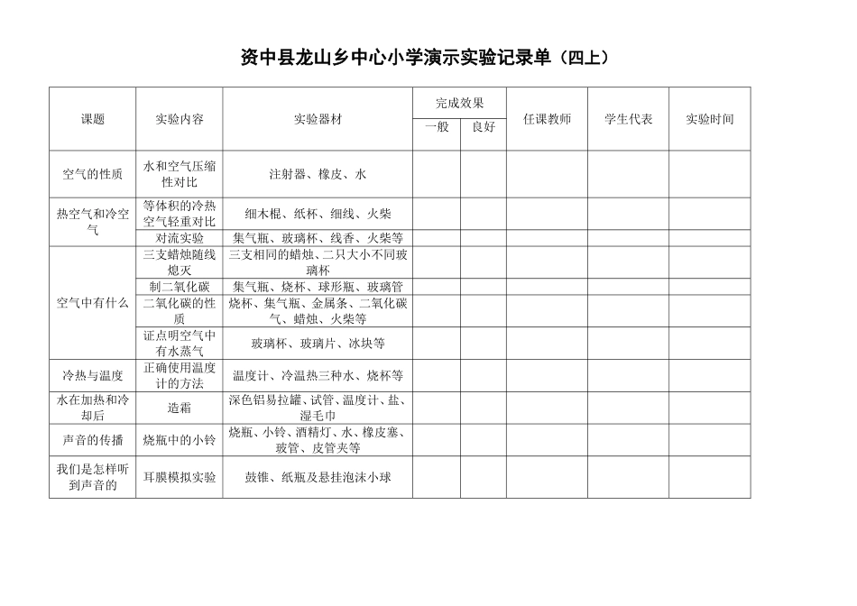 2013年下班-6小学科学演示与分组实验记录单_第2页