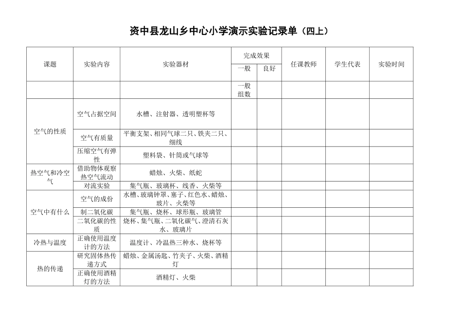 2013年下班-6小学科学演示与分组实验记录单_第3页