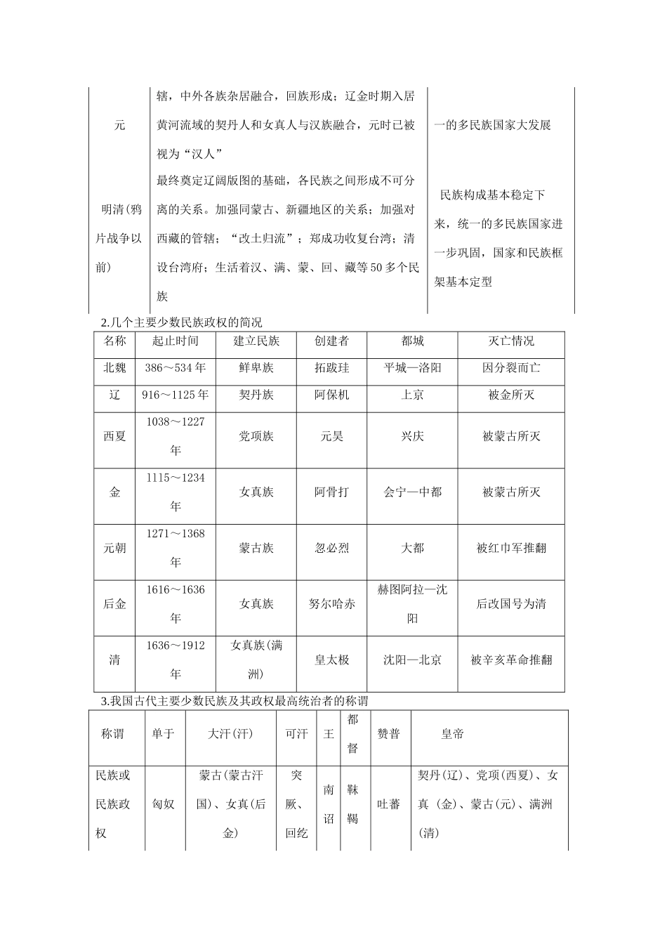 高考重点、热点、难点解析 第三专题 民族关系和国家统一_第2页