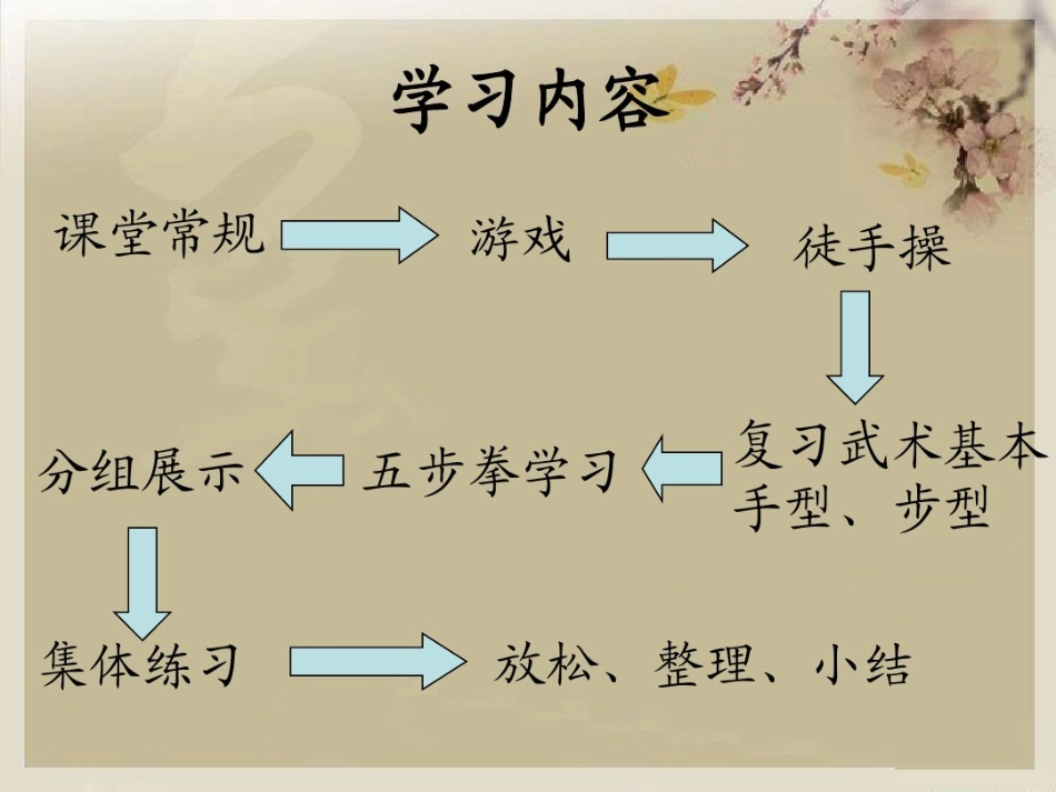 武术类运动的基本技术_第3页