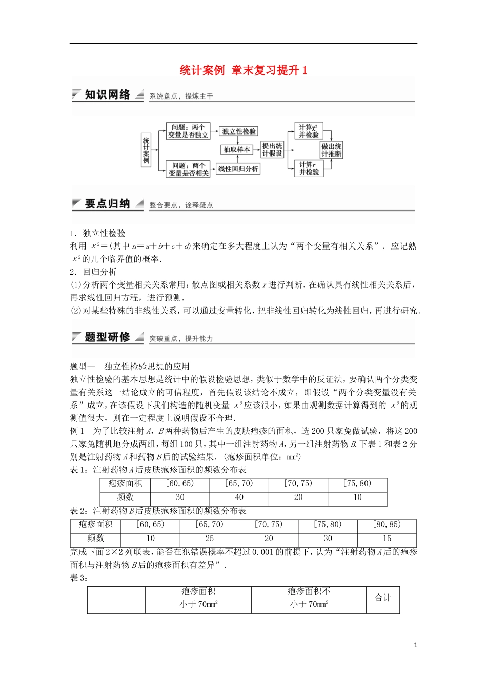 高中数学 第1章 统计案例章末复习提升1 苏教版选修1-2-苏教版高二选修1-2数学试题_第1页