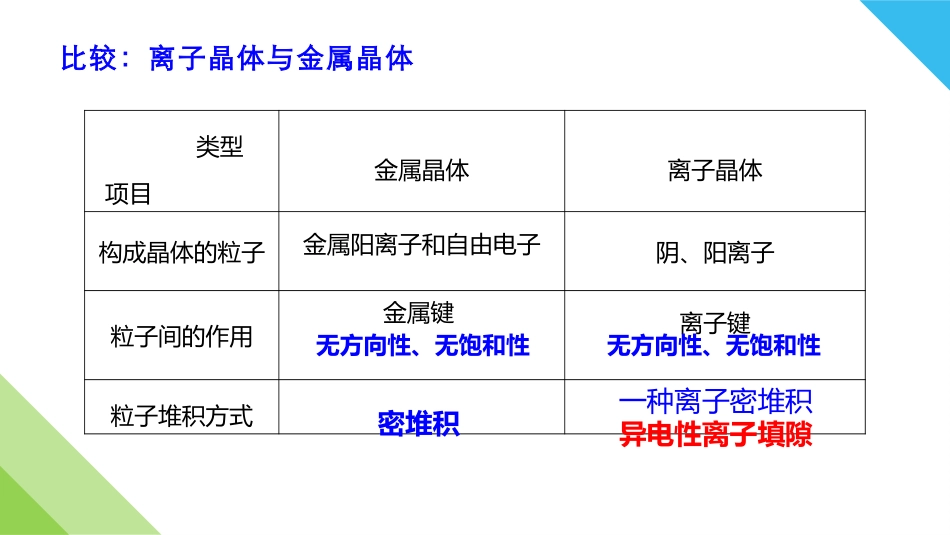 2、金属晶体与离子晶体_第2页