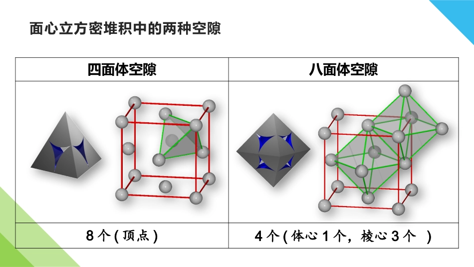 2、金属晶体与离子晶体_第3页