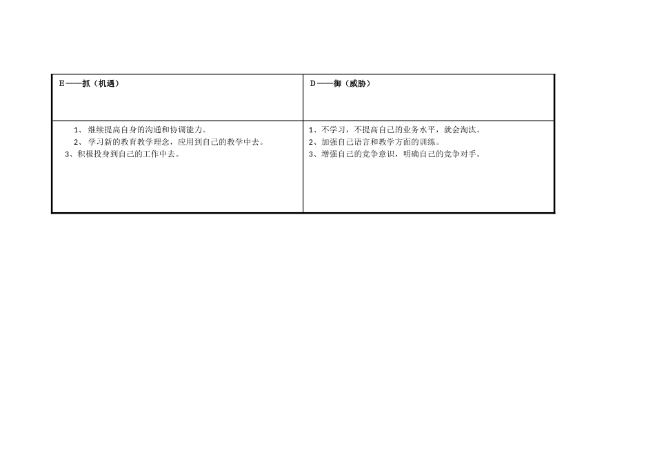 王早江个人自我诊断SWOT分析表_第3页