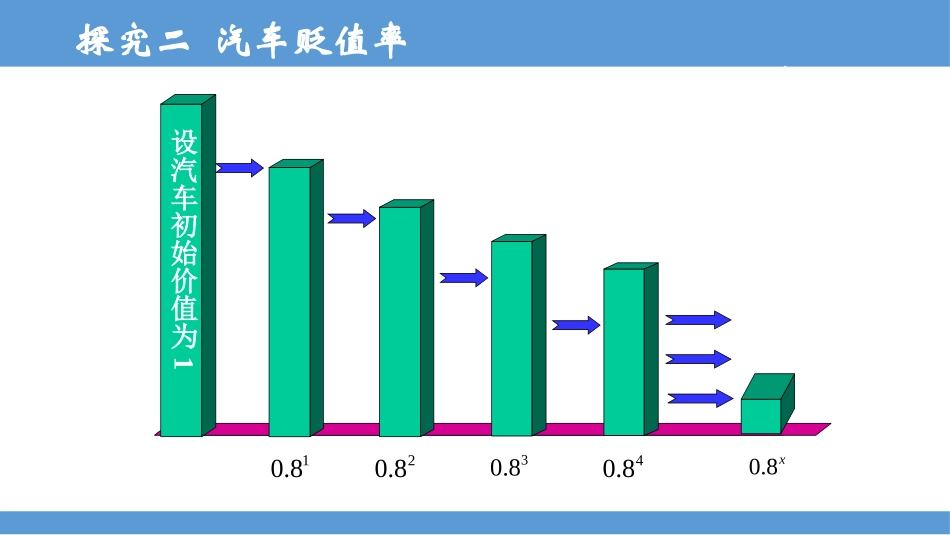 正整数指数函数_第3页