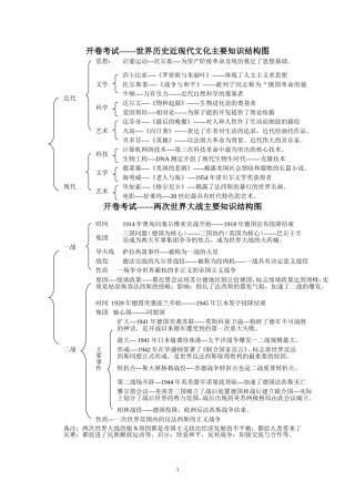 川教版初中历史部分知识结构图