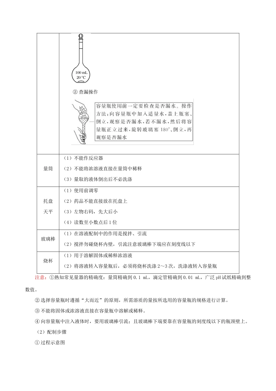 备战高考化学 考点一遍过03 物质的量浓度及溶液的配制（含解析）-人教版高三全册化学试题_第2页