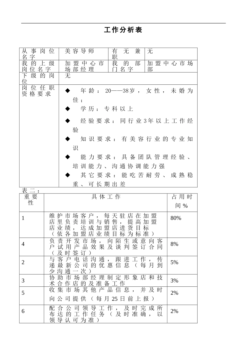 美容导师-工作分析表_第1页
