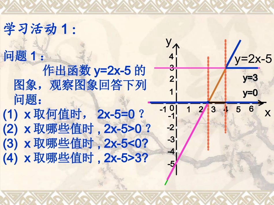 一元一次不等式与一次函数.5.1-一元一次不等式与一次函数(一)课件_第2页