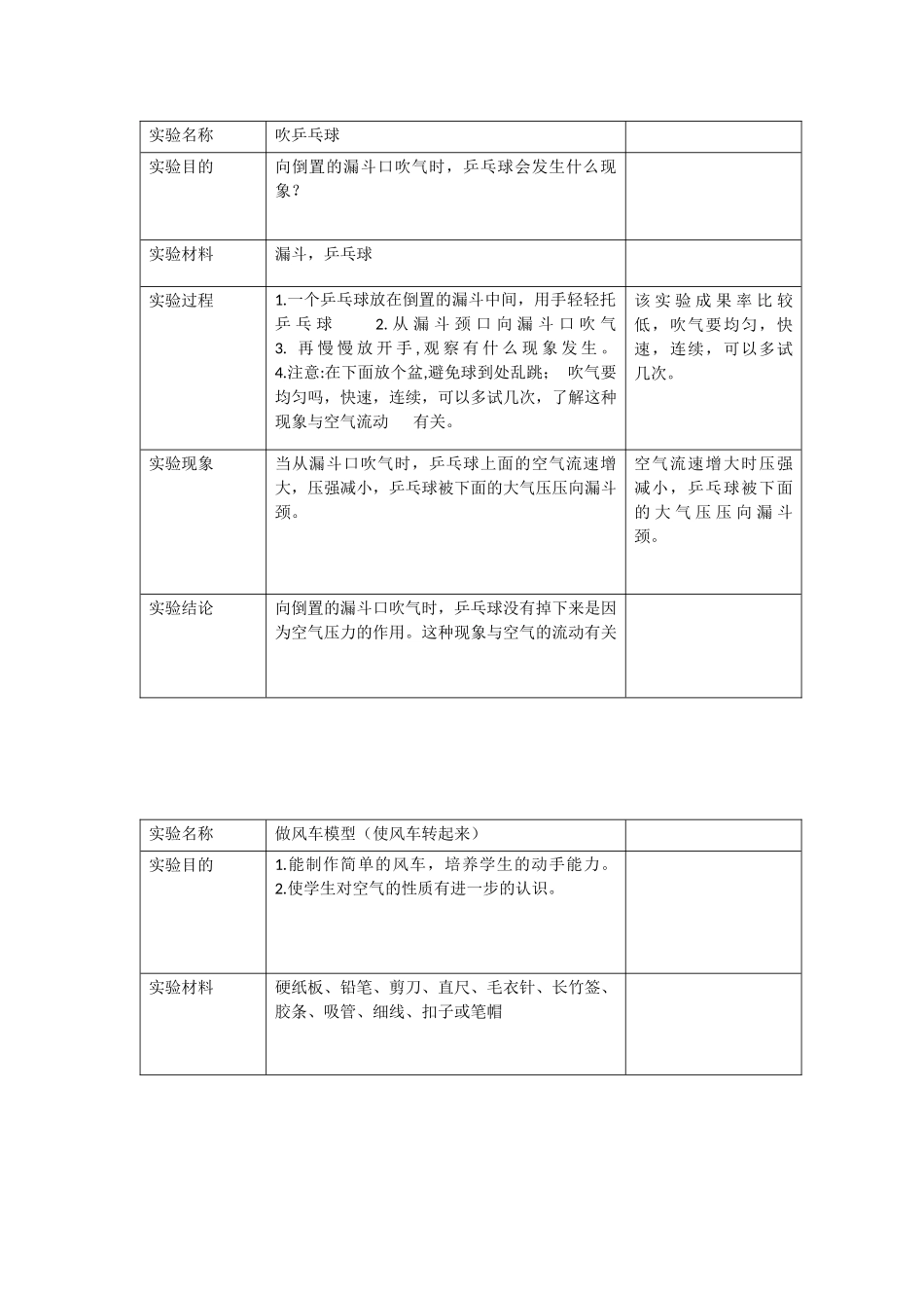 实验名称33333333_第1页