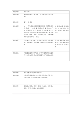 实验名称33333333