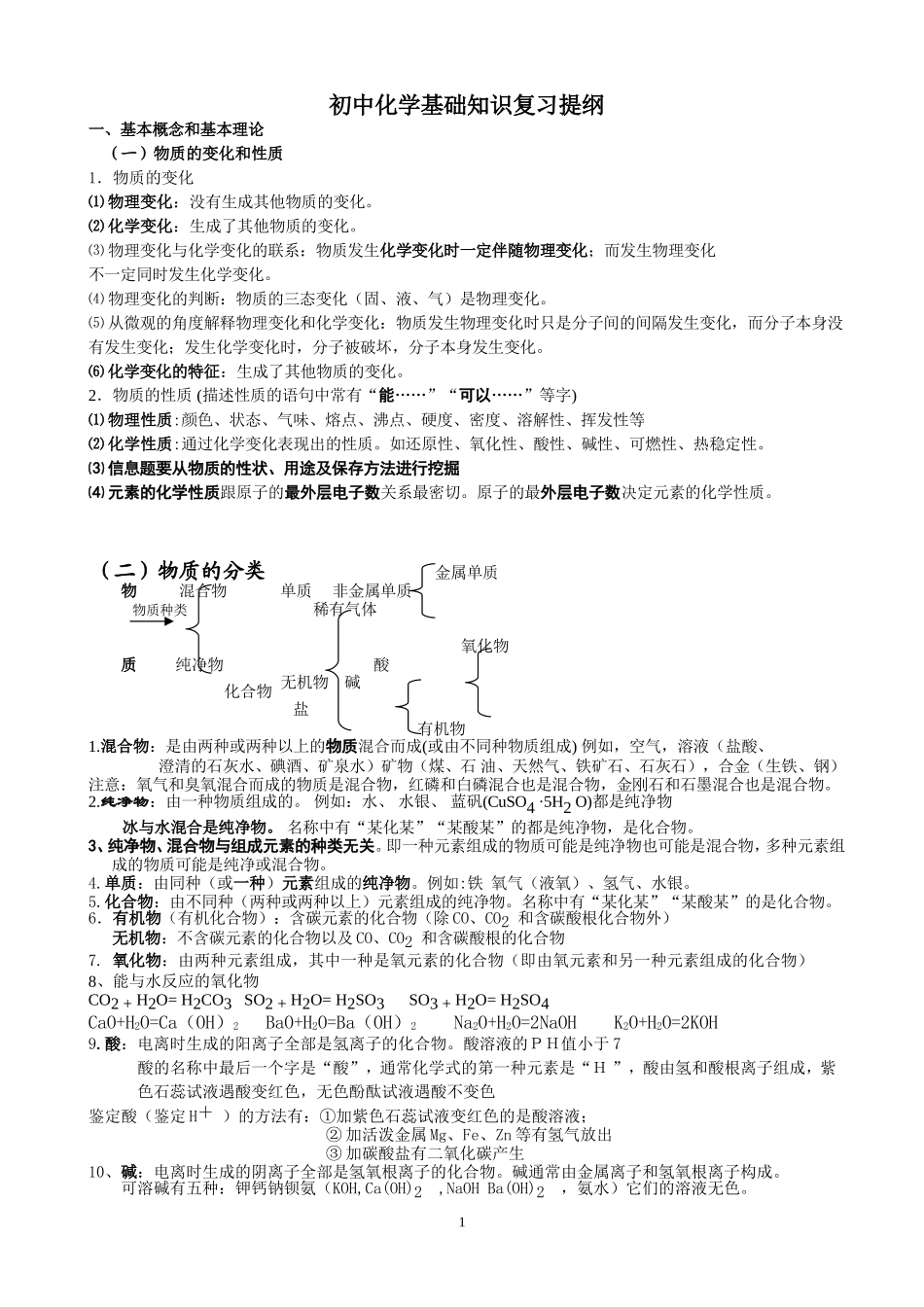 初中化学基础知识复习提纲_第1页