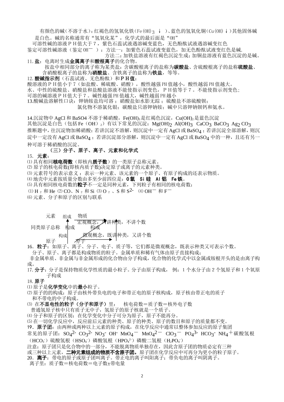初中化学基础知识复习提纲_第2页