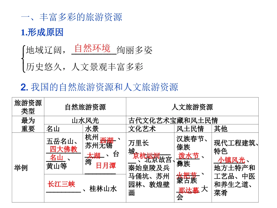 第三节我国的旅游资源-(3)_第2页