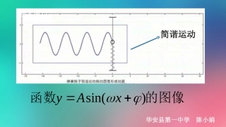 函数y=Asin(ωx+ψ)的图像