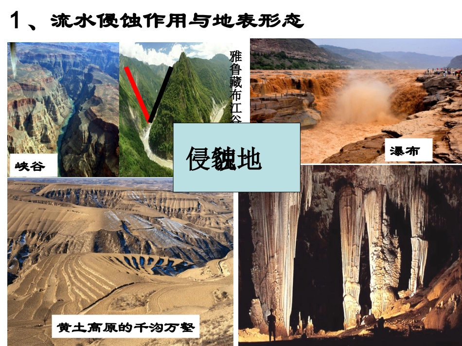 第三节地表形态的演化_第3页