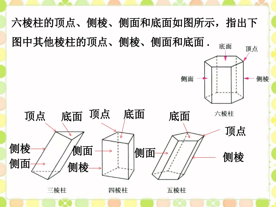 想一想1-生活中的立体图形_第1页