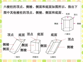 想一想1-生活中的立体图形