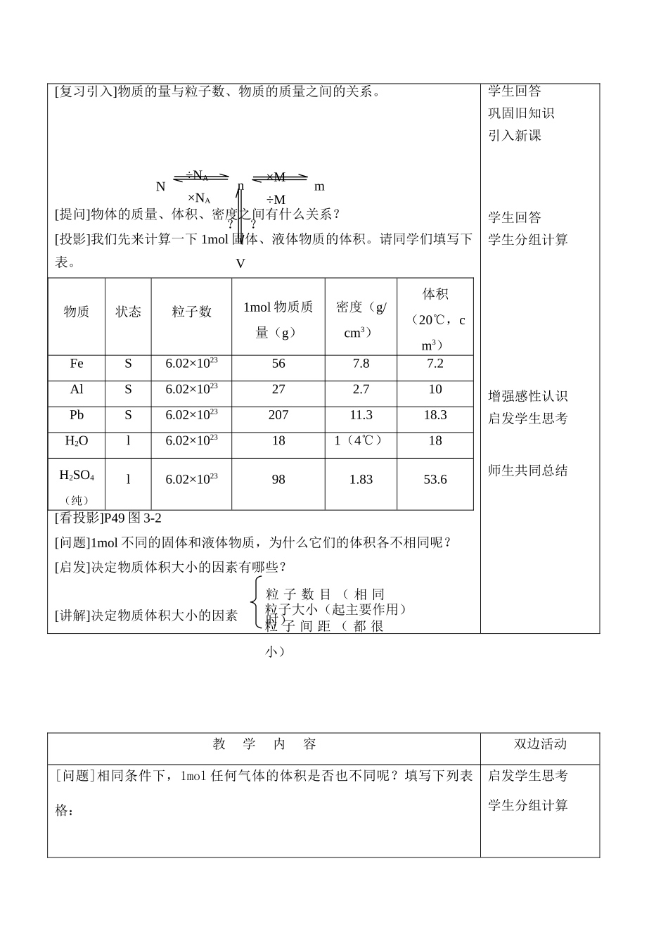 高一化学 气体摩尔体积_第2页