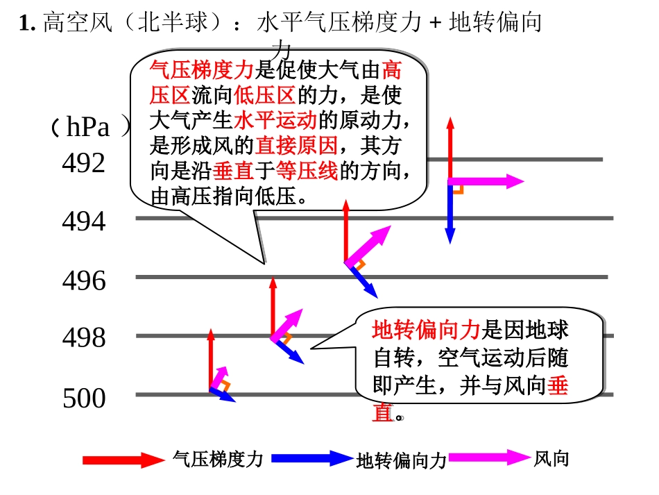 专栏：贸易风、马纬度和咆哮西风带-(2)_第3页