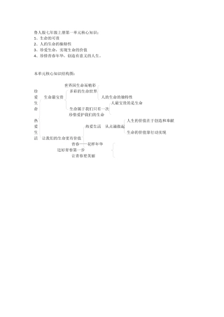 鲁人版七年级上册第一单元核心知识
