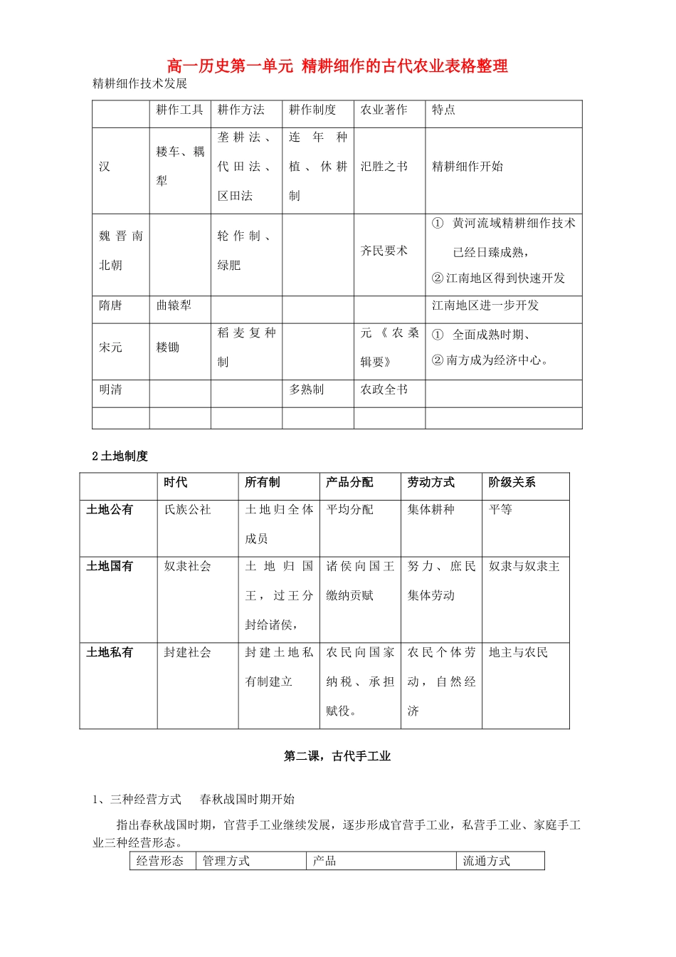 高一历史第一单元 精耕细作的古代农业表格整理_第1页