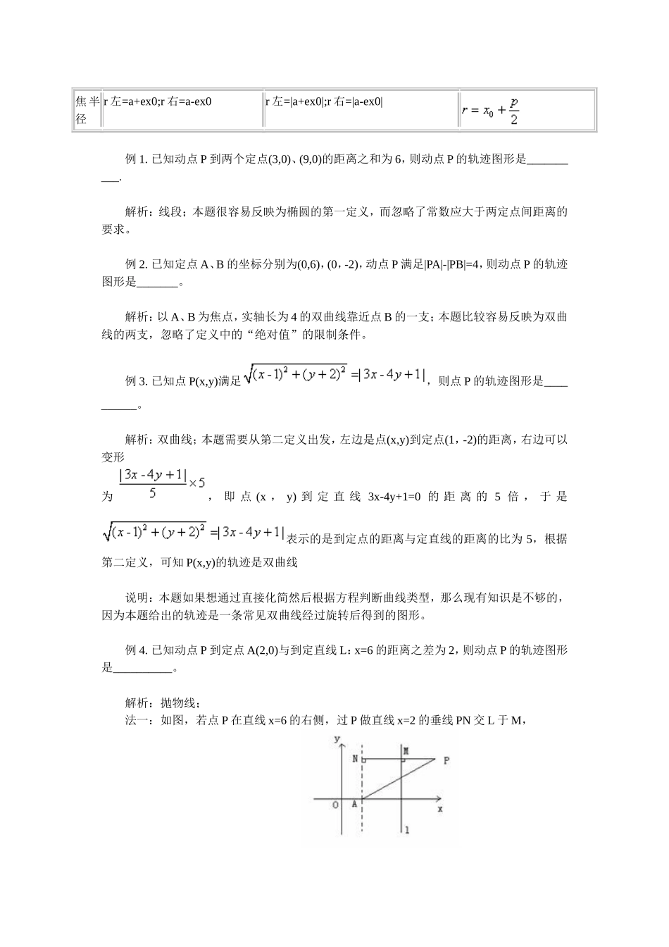 高二数学椭圆、双曲线、抛物线复习_第2页
